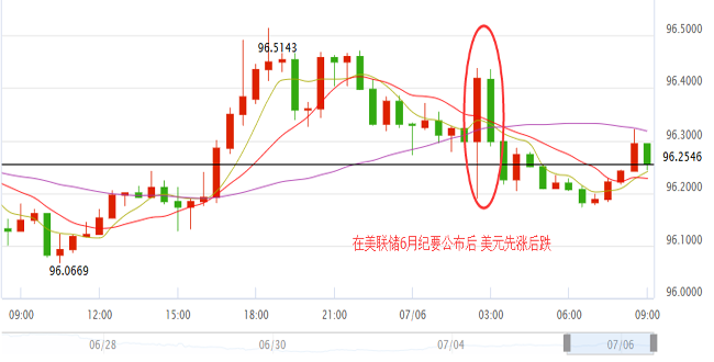 外汇期货股票比特币交易