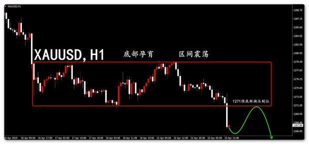 外汇期货股票比特币交易