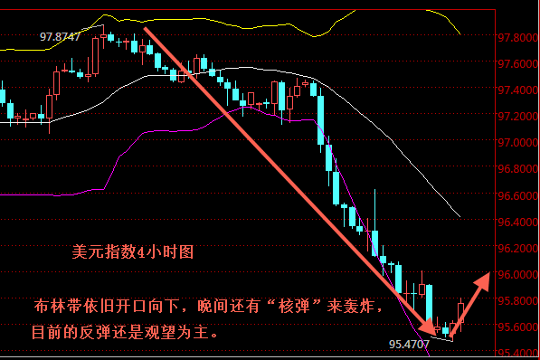 外汇期货股票比特币交易