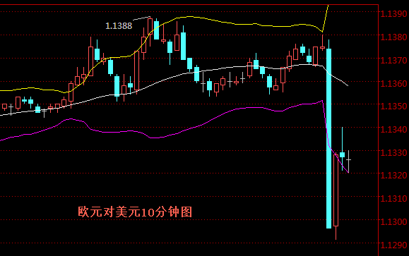 外汇期货股票比特币交易