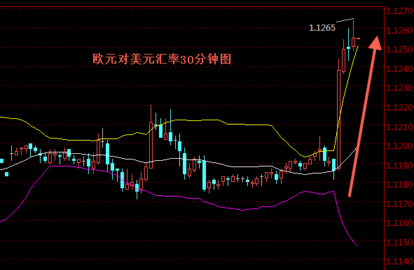 外汇期货股票比特币交易