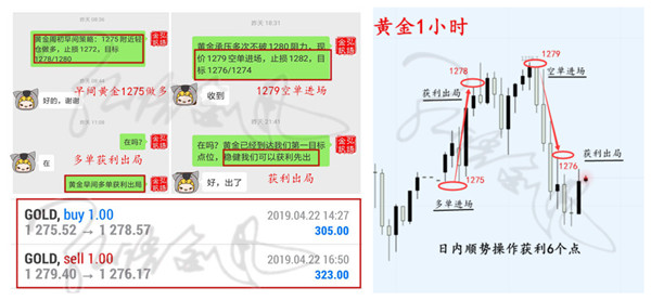 外汇期货股票比特币交易