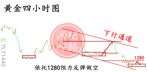 外汇期货股票比特币交易