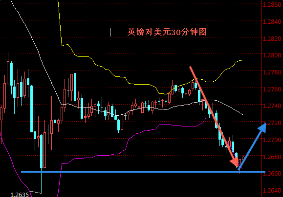 外汇期货股票比特币交易