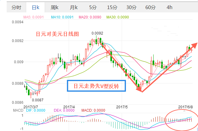 外汇期货股票比特币交易