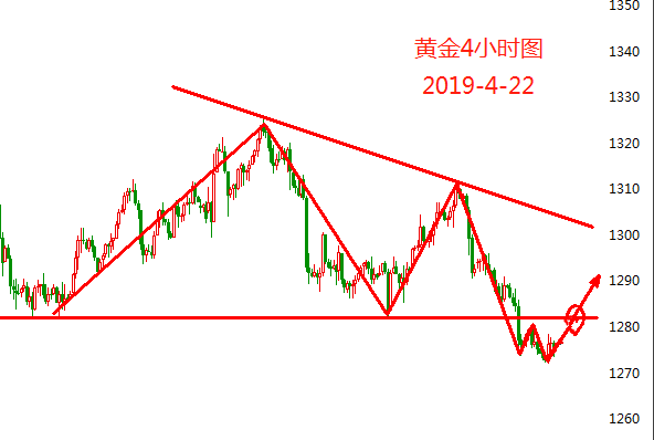 外汇期货股票比特币交易