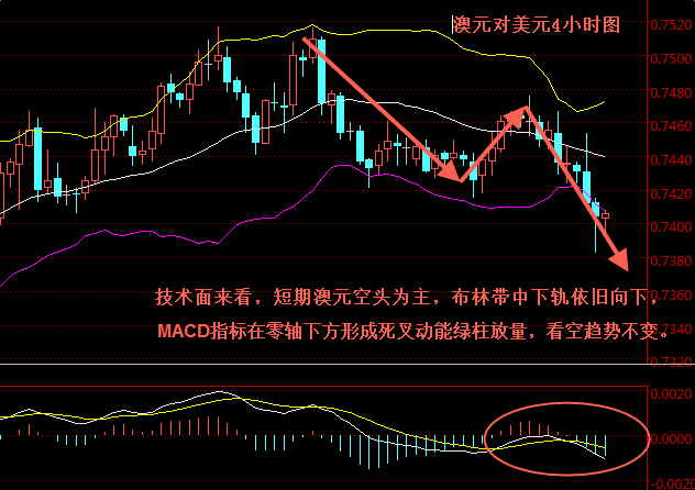 外汇期货股票比特币交易