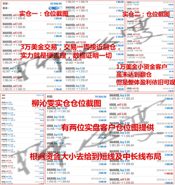 外汇期货股票比特币交易