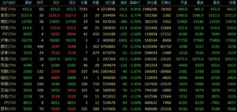 外汇期货股票比特币交易