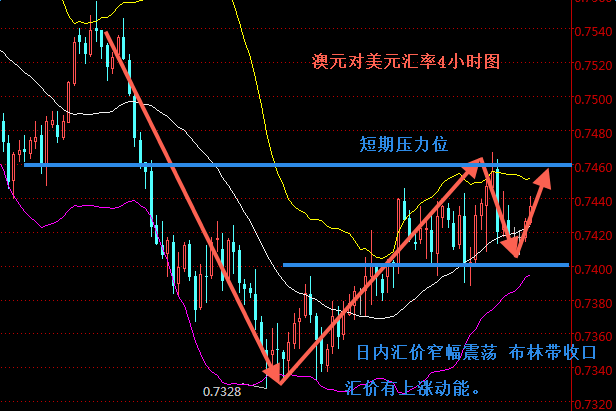 外汇期货股票比特币交易