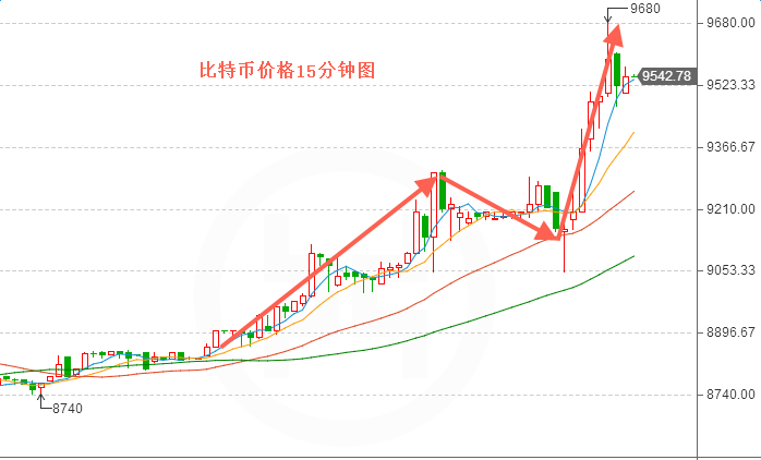 外汇期货股票比特币交易