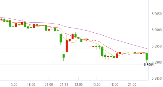 外汇期货股票比特币交易