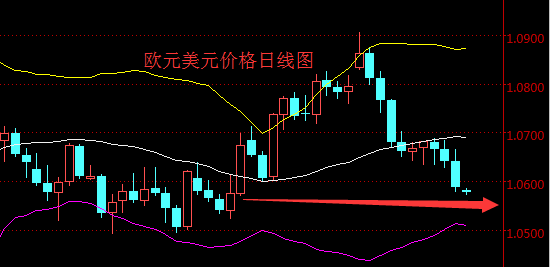 外汇期货股票比特币交易