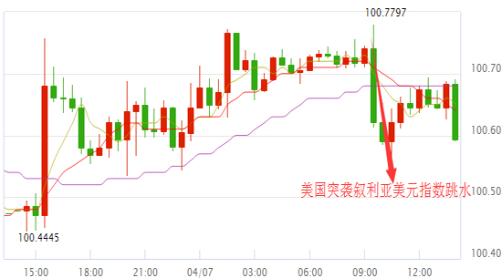 外汇期货股票比特币交易