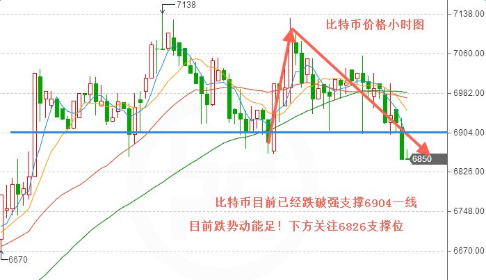 外汇期货股票比特币交易