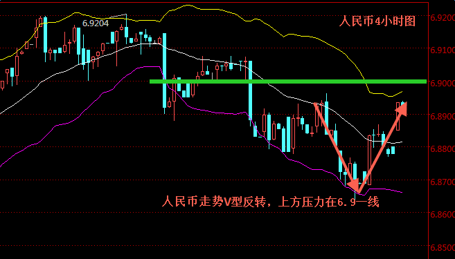 外汇期货股票比特币交易