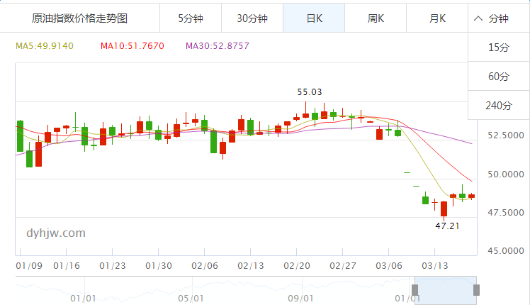 外汇期货股票比特币交易