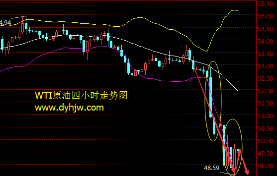 外汇期货股票比特币交易