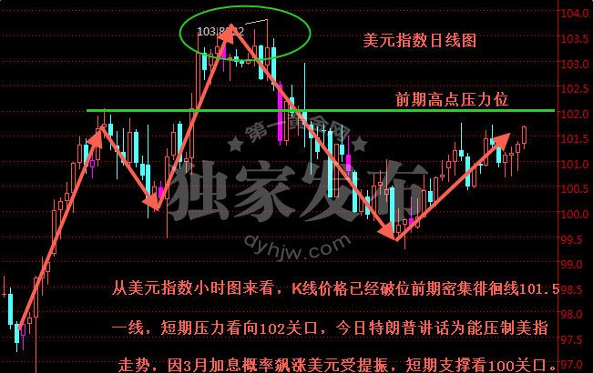 外汇期货股票比特币交易