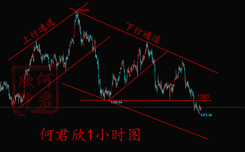 外汇期货股票比特币交易