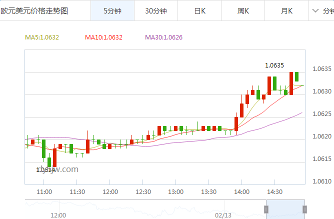 外汇期货股票比特币交易