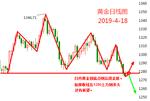 外汇期货股票比特币交易