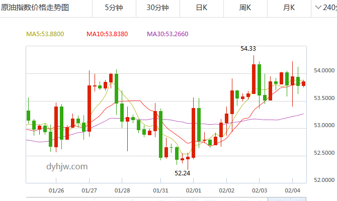 外汇期货股票比特币交易