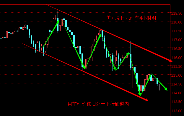 外汇期货股票比特币交易