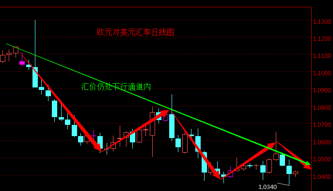 外汇期货股票比特币交易