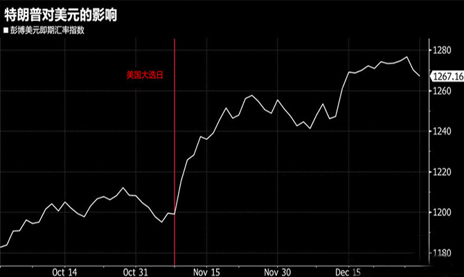 外汇期货股票比特币交易