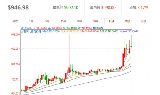 外汇期货股票比特币交易