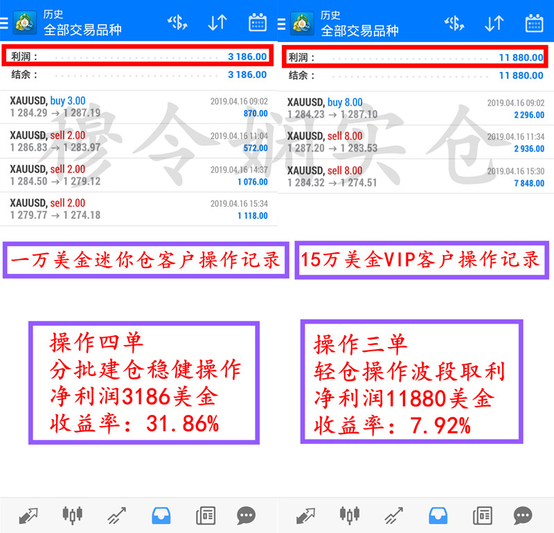 外汇期货股票比特币交易