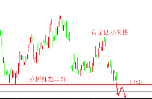 外汇期货股票比特币交易