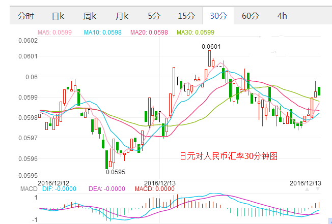 外汇期货股票比特币交易