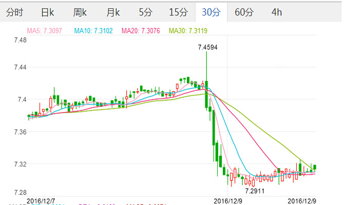 外汇期货股票比特币交易