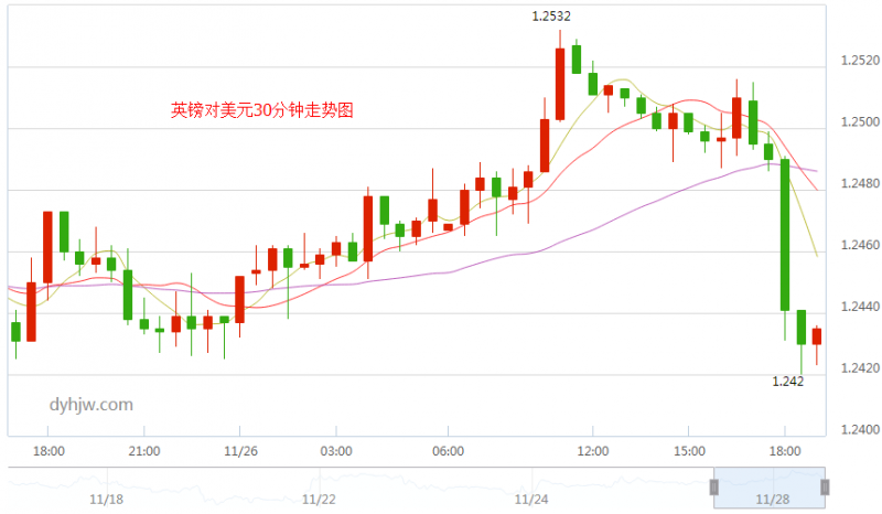 外汇期货股票比特币交易