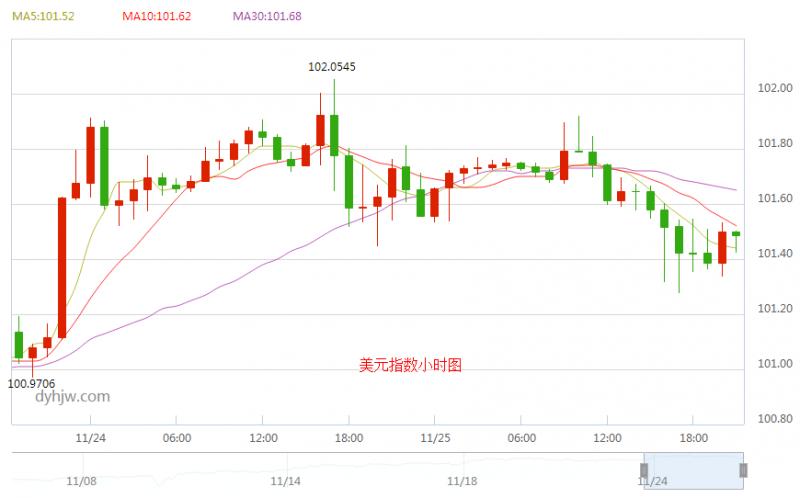 外汇期货股票比特币交易