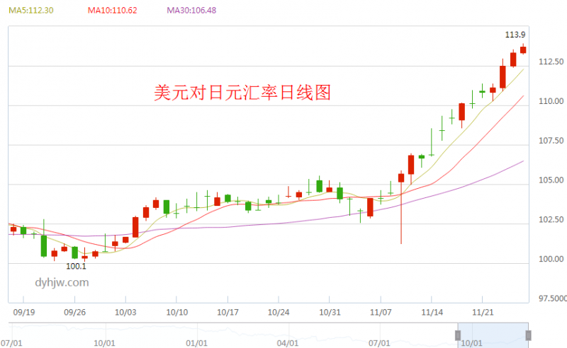 外汇期货股票比特币交易