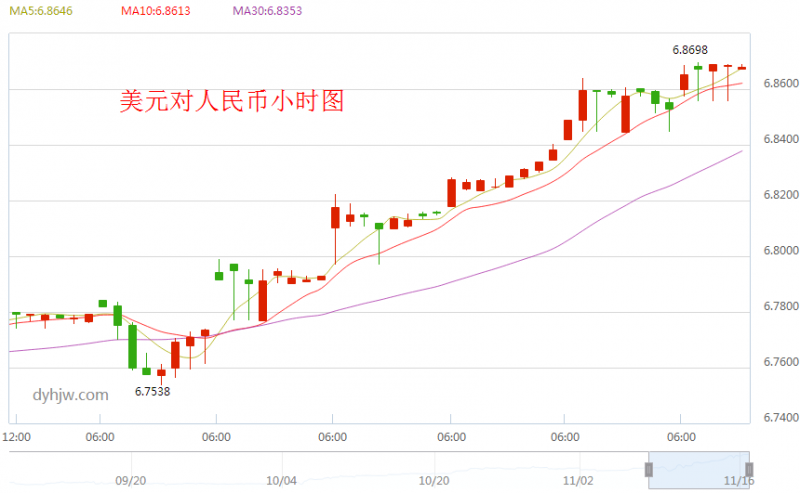 外汇期货股票比特币交易