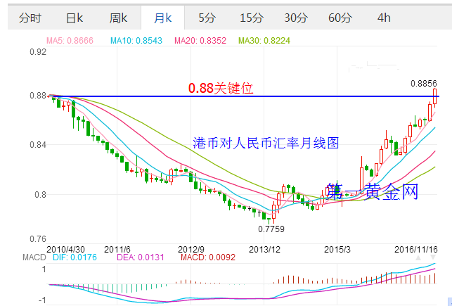 外汇期货股票比特币交易