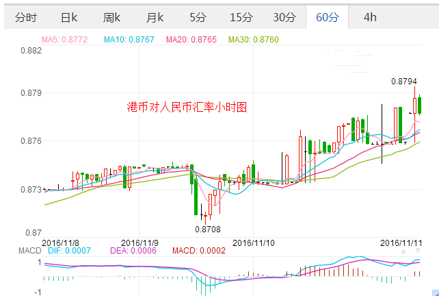 外汇期货股票比特币交易