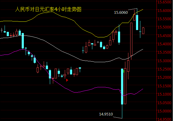 外汇期货股票比特币交易