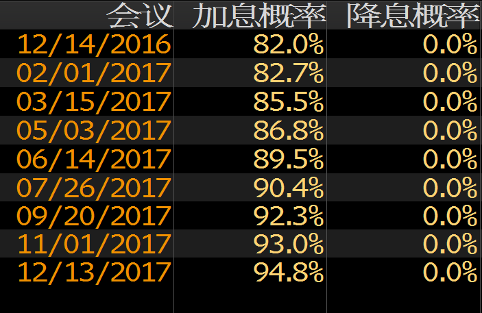 外汇期货股票比特币交易