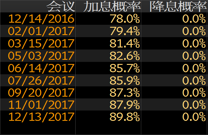 外汇期货股票比特币交易