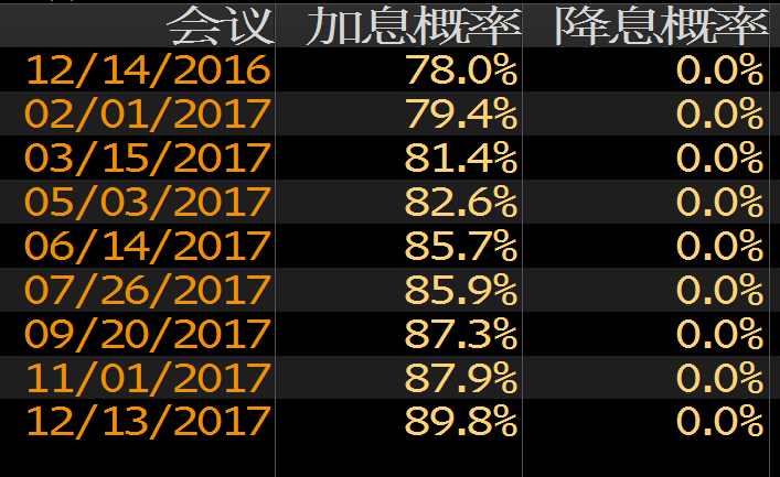 外汇期货股票比特币交易