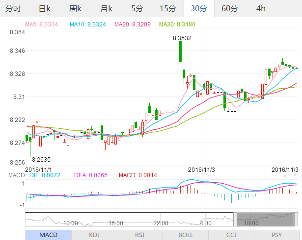 外汇期货股票比特币交易