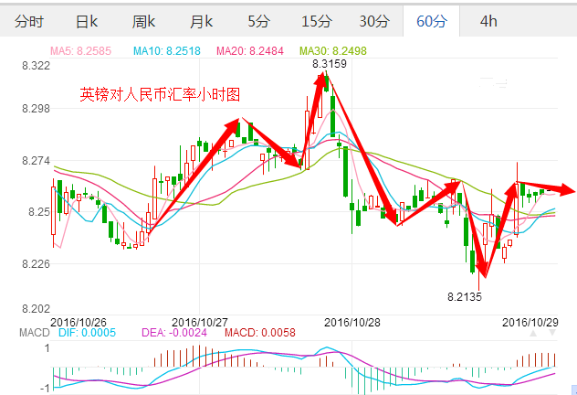 外汇期货股票比特币交易