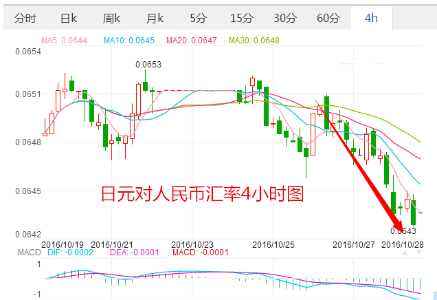 外汇期货股票比特币交易