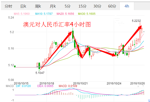 外汇期货股票比特币交易