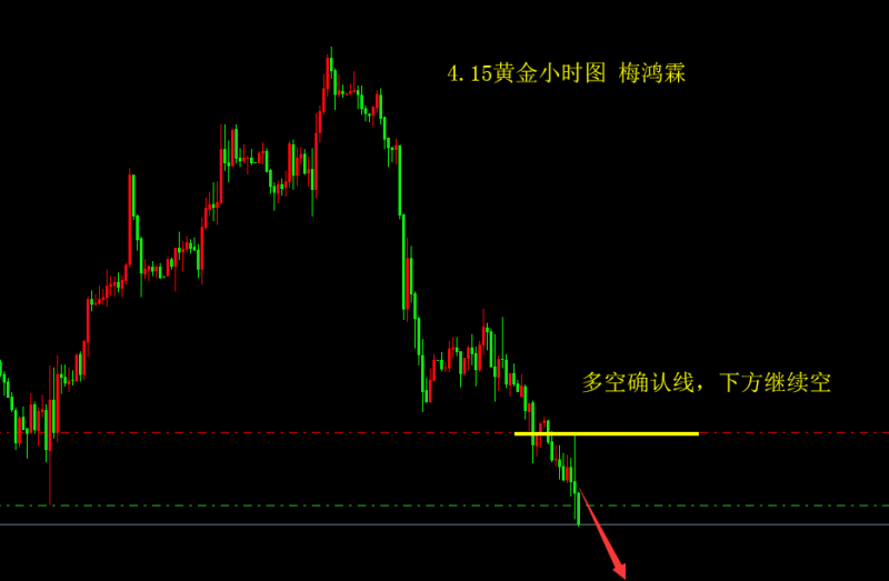 外汇期货股票比特币交易